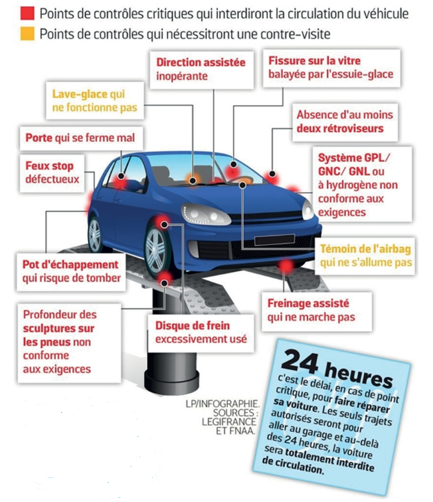 Prendre soin de sa voiture: Entretien et respect des dates - Direct Garantie