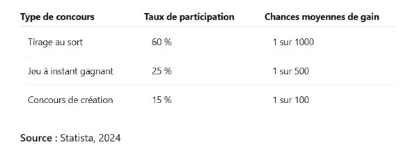 chiffres jeux concours france