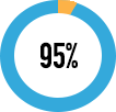 codes promo statistiques