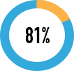 bons de réductions statistiques